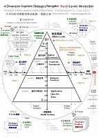 4D_Dimension_Organism_Strategics_Navigator_Levels_Introduction 