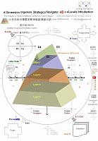 4D_Dimension_The_4Dx4_Organism_Strategics_Navigator_Levels_Introduction 