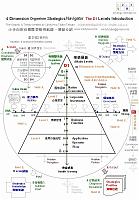 4D_Dimension_The_D1_Organism_Strategics_Navigator_Levels_Introduction 