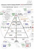 4D_Dimension_The_D3_Organism_Strategics_Navigator_Levels_Introduction 