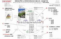 Strategy_Development_Academy_and_Training_Program_Navigator_instruction 